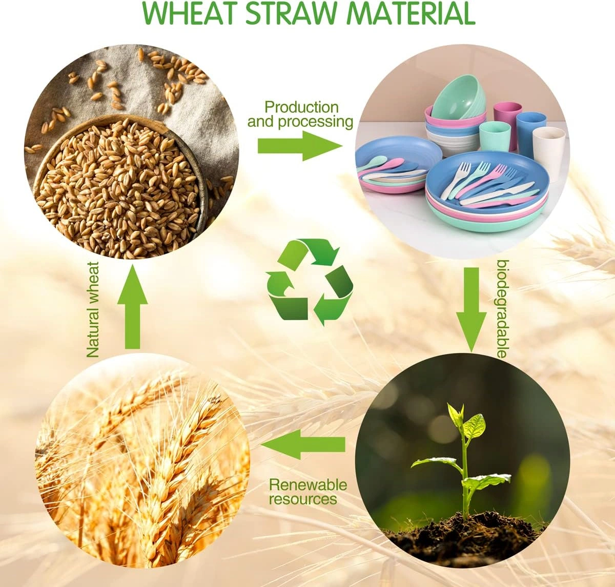Four Color Wheat Straw Dinnerware Sets for 8,Microwave Dishwasher Safe,Unbreakable ,Reusable Tableware Set,Beige Set Plates, Bowls, Cups. — view 12
