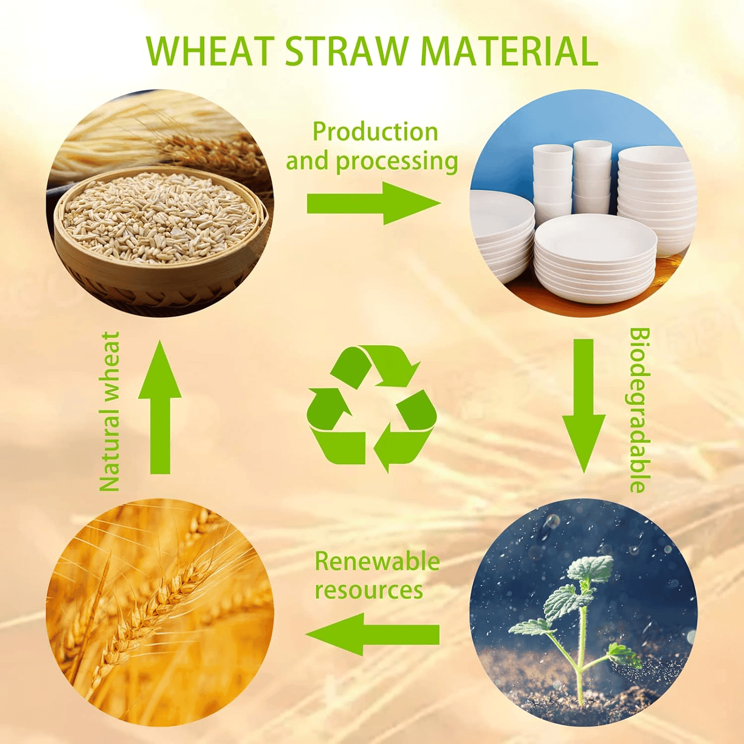 White Wheat Straw Dinnerware Sets for 8,Microwave Dishwasher Safe,Unbreakable ,Reusable Tableware Set,Beige Set Plates, Bowls, Cups. — view 8